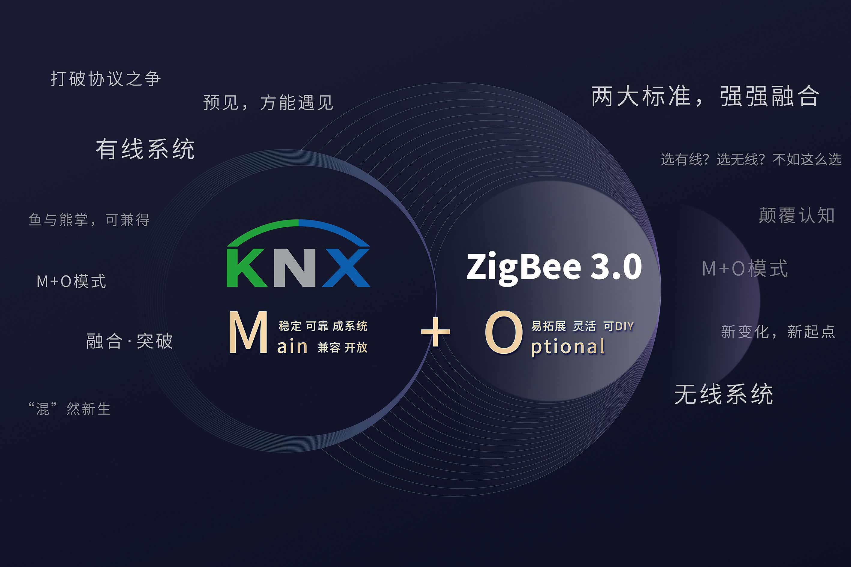 有线和谈与无线和谈融合