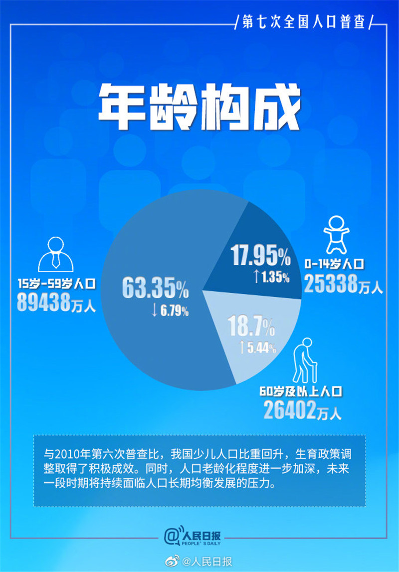人丁老龄化