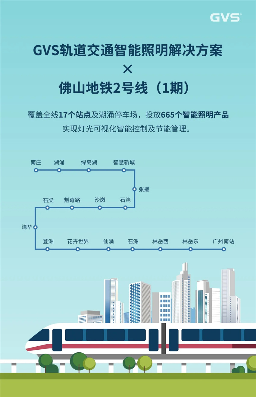 GVSStake有幸参加了拉萨地铁2号线的智能照明建设项目