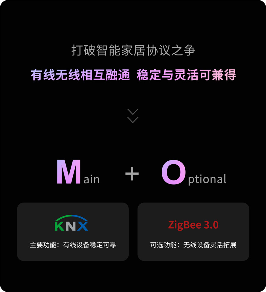 GVS推出了M+O融合规划，将KNX与ZigBee两大主流尺度高度融合