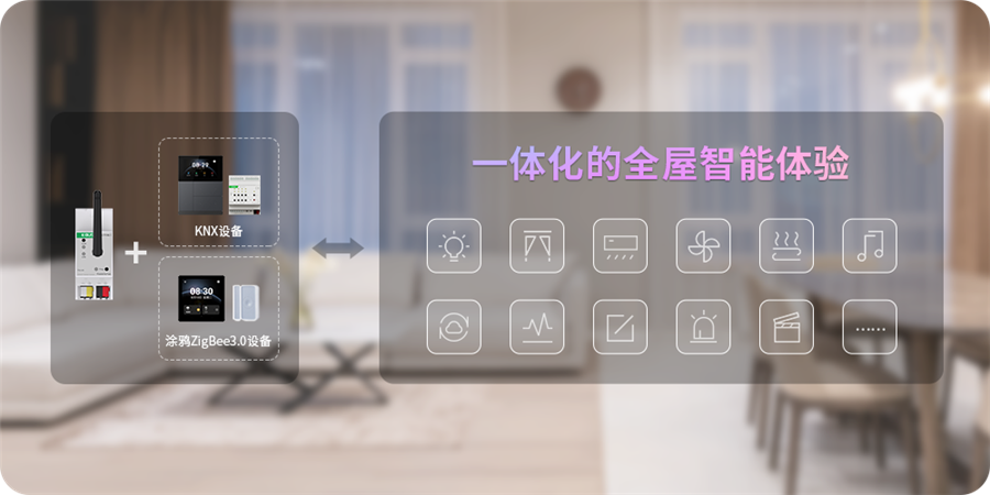 GVS推出的M+O融合规划
