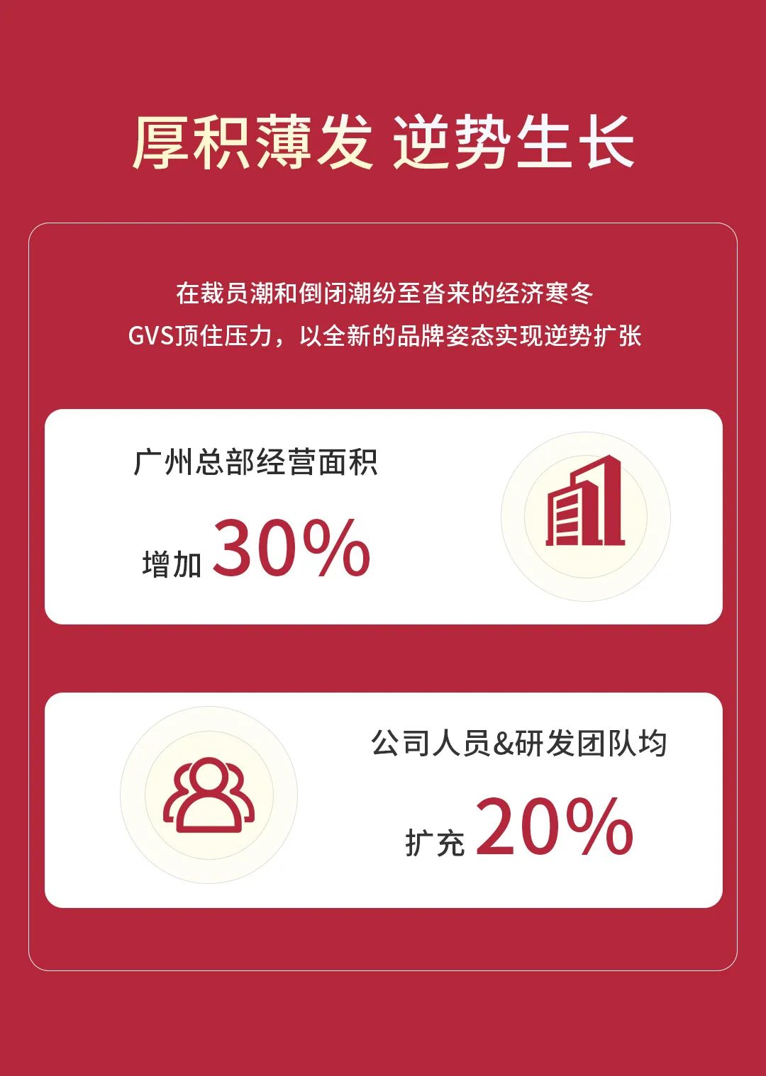 GVSStake智能的2022“数”职汇报