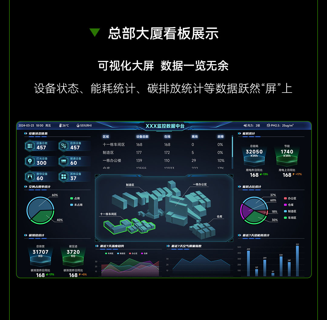 总部大厦解决规划